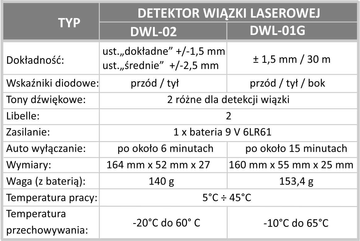 tabelka detektor